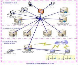 企業(yè)能源管理系統(tǒng) 現(xiàn)代企業(yè)實現(xiàn)可持續(xù)發(fā)展的關(guān)鍵工具