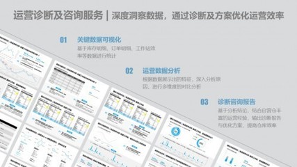 極智嘉RaaS模式再進化 四大增值服務，以信息咨詢為引擎驅動客戶卓越運營